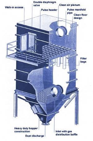 Dust Extraction 2